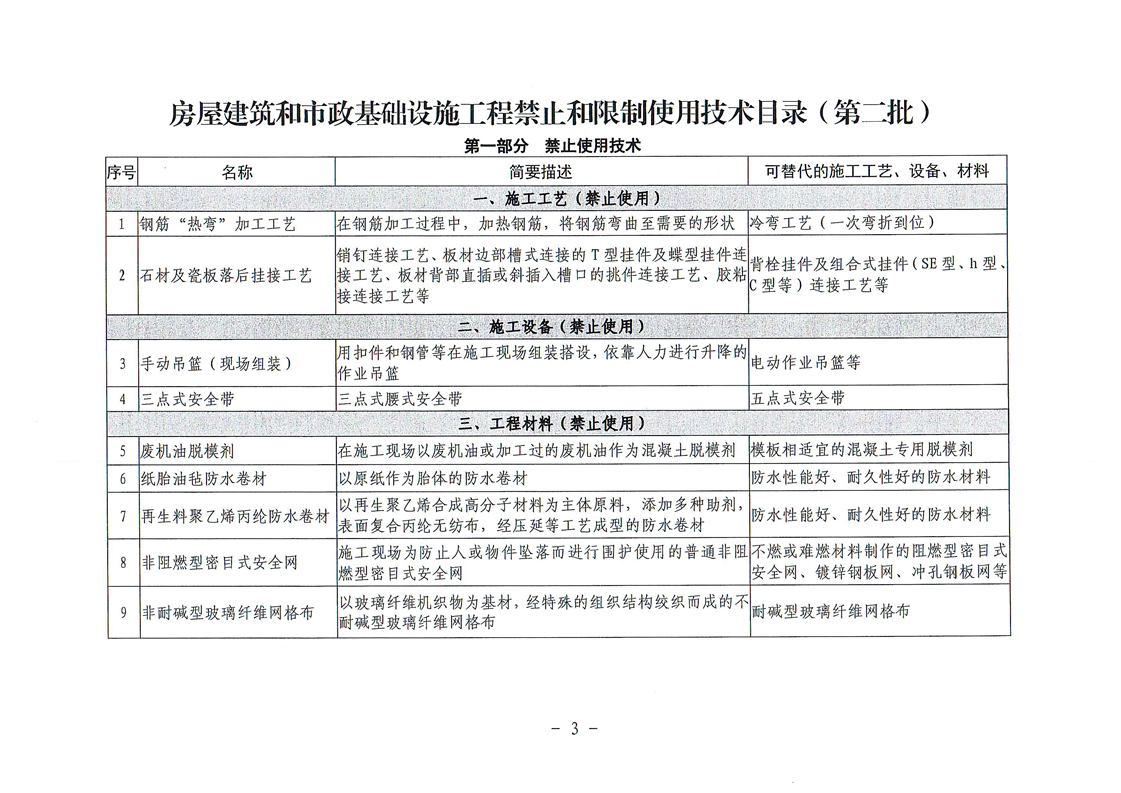 住建部关于发布《房屋建筑和市政基础设施工程禁止和限制使用技术目录（第二批）》的公告