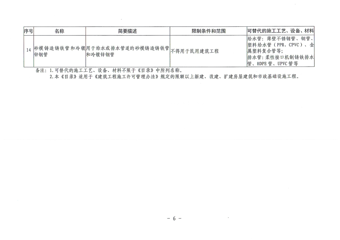 住建部关于发布《房屋建筑和市政基础设施工程禁止和限制使用技术目录（第二批）》的公告