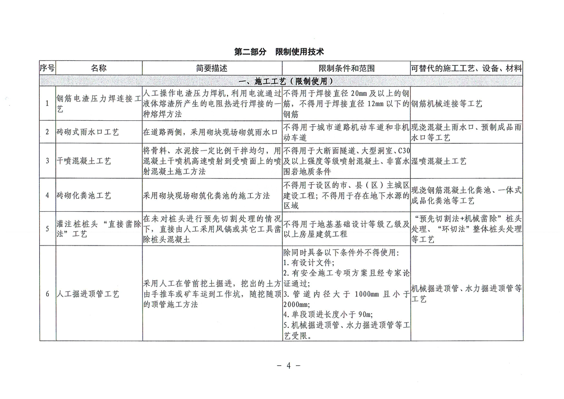 住建部关于发布《房屋建筑和市政基础设施工程禁止和限制使用技术目录（第二批）》的公告